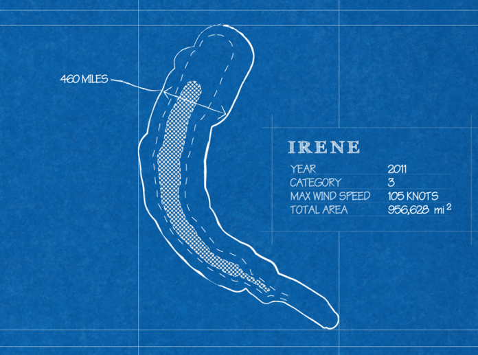 irene_blueprint