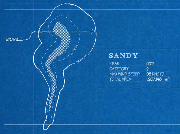 sandy_blueprint
